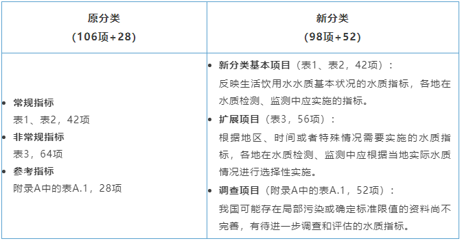生活飲用水衛生標準