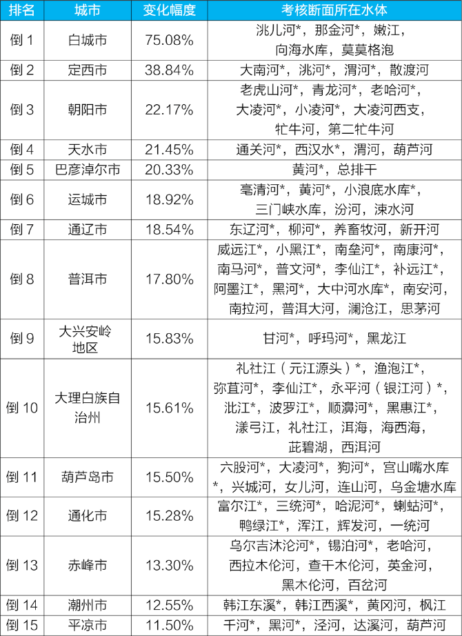 全國地表水