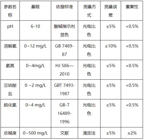 水產養殖水質測定儀檢測項目