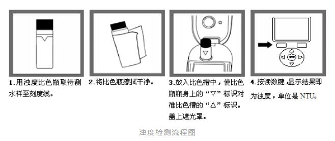 水質濁度的檢測步驟