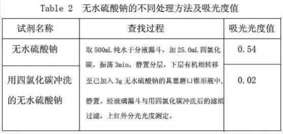 水中石油類超標的危害