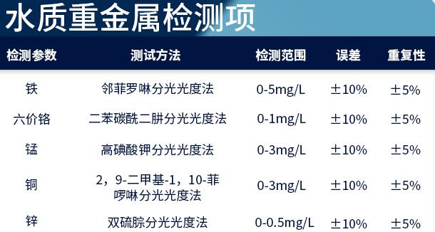 水質重金屬檢測儀
