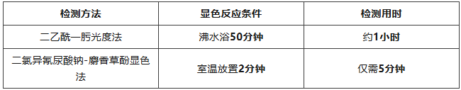 泳池尿素超標(biāo)現(xiàn)狀